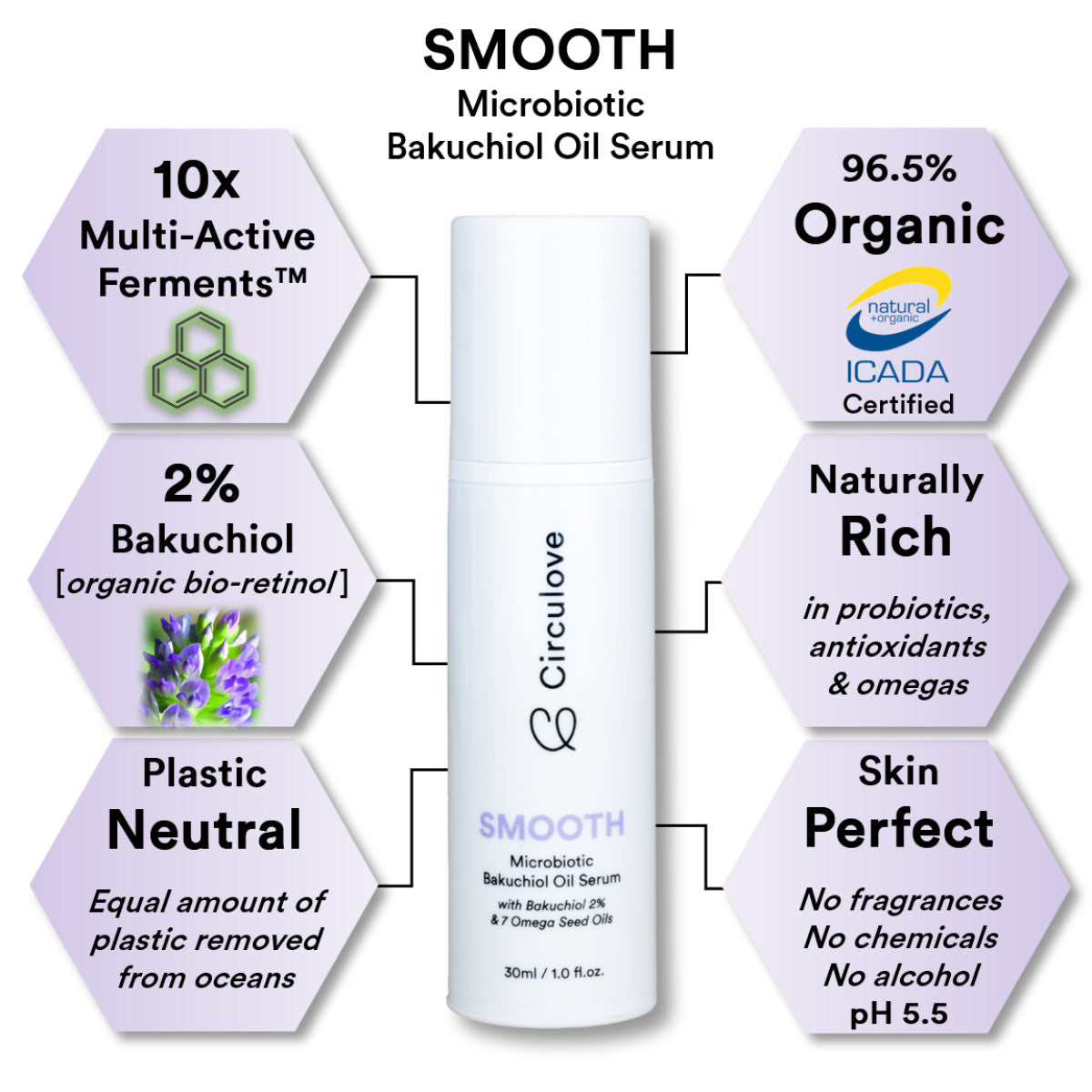 SMOOTH | Biome Renewing Bakuchiol Oil Serum