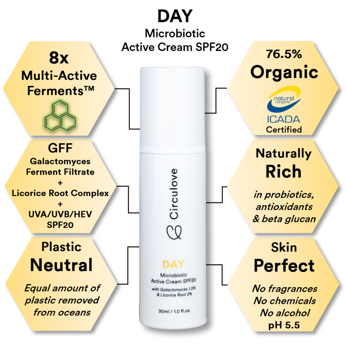 DAY | Biome Protecting MultiActive Cream SPF20 | OUTLET -30%